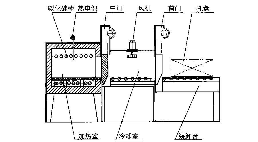 气氛保护高温炉